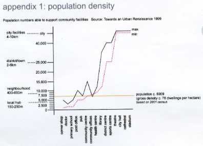 Appendix 1