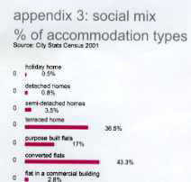 Appendix 3