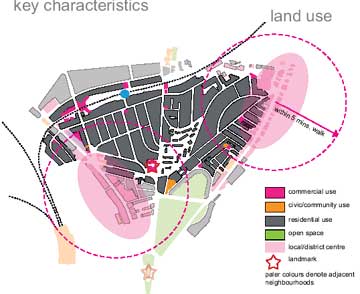 Round Hill land use